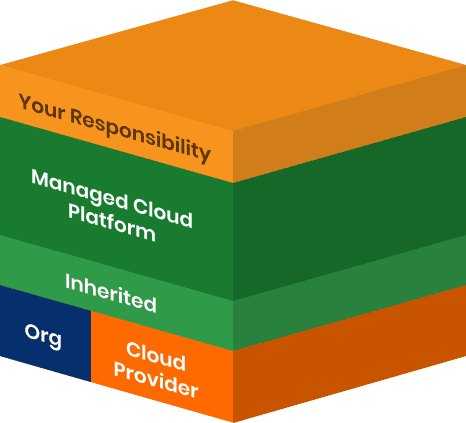 Agile ATO Management